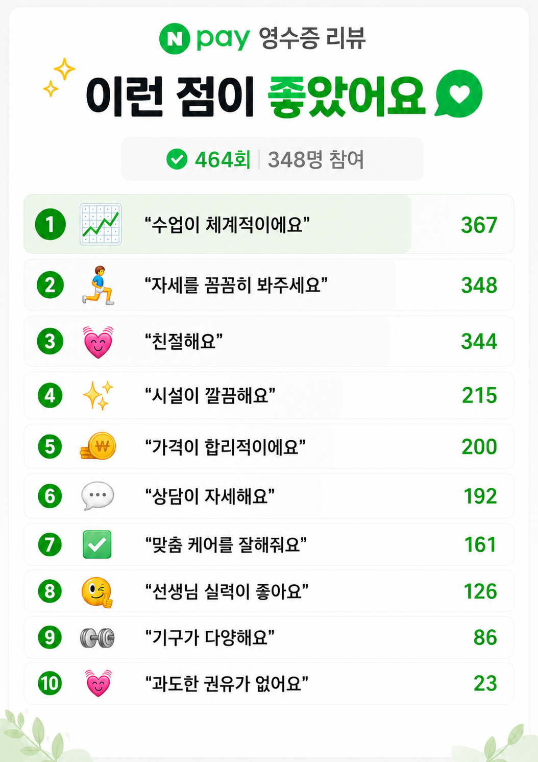 에브리피티 고객 후기